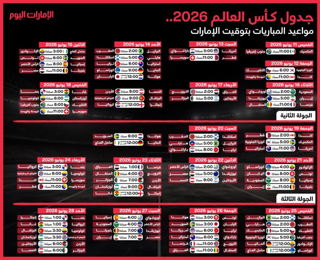 كأس العالم 2026